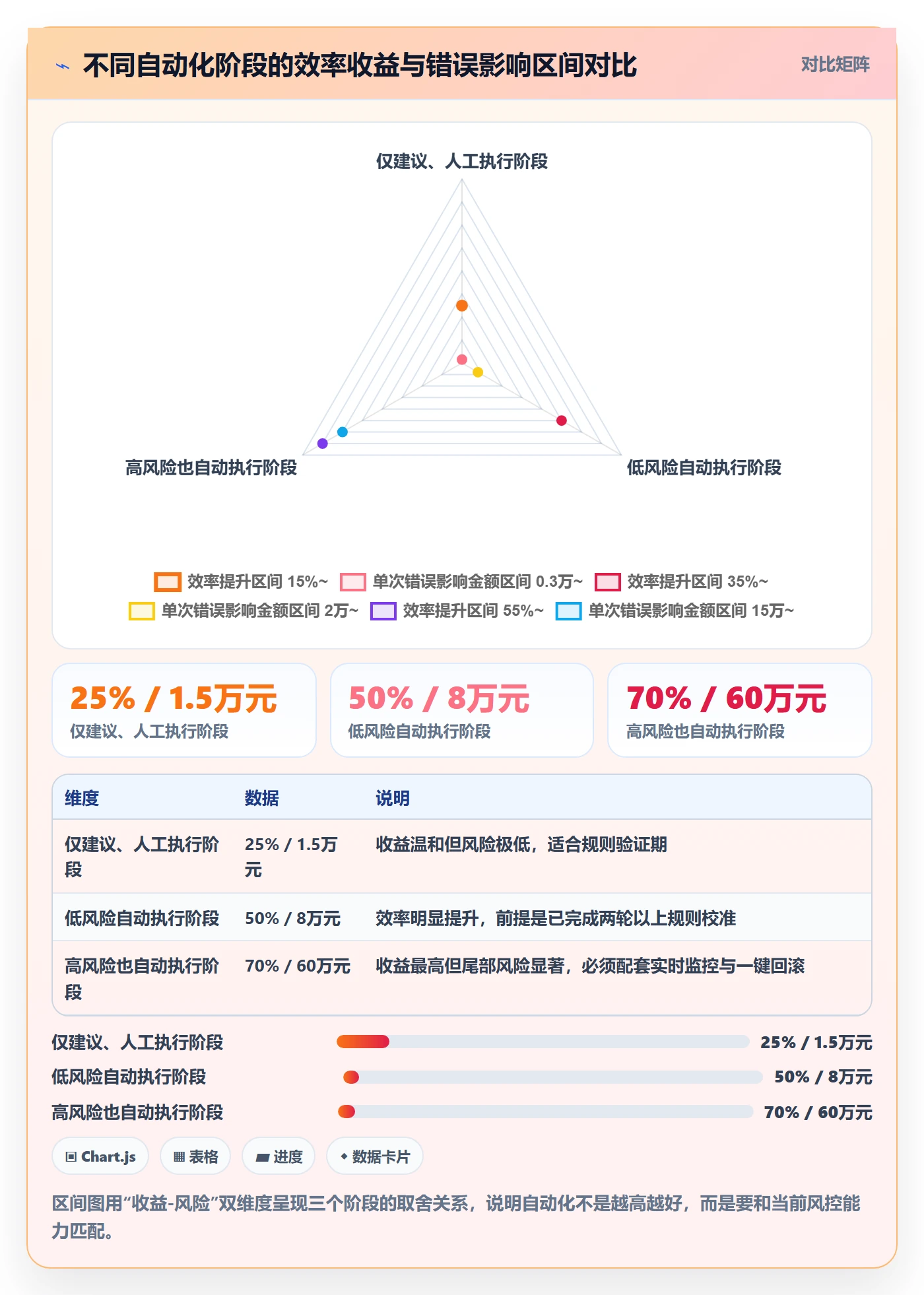 亚马逊软件供应链协同：广告管理从哪里开始