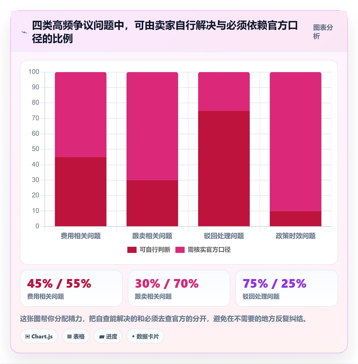 UPC码配置指南：豁免申请需要哪些入门指南设置