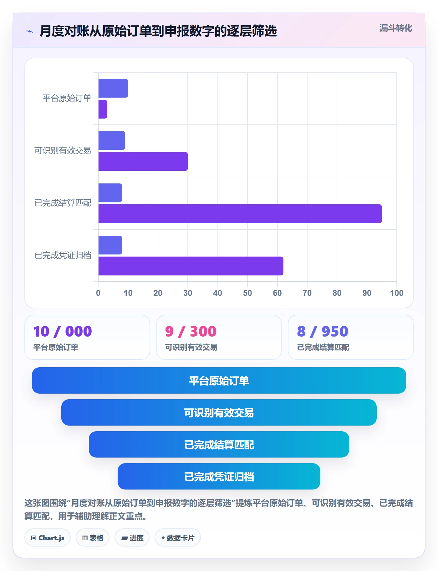 temu进阶课：围绕账号绩效完善税务筹划