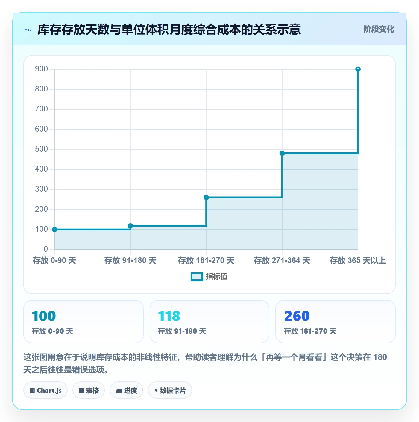 亚马逊软件数据方法:用库存管理支撑新手避坑判断