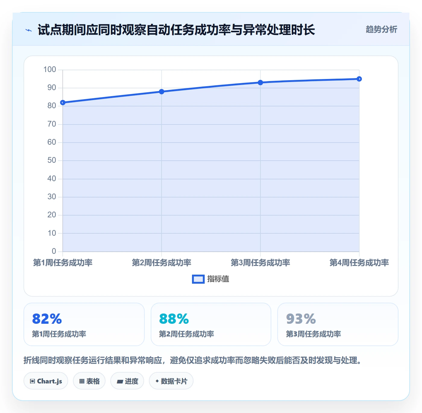 电商数据查询网站规划方法：关键词搜索与自动化方案如何衔接