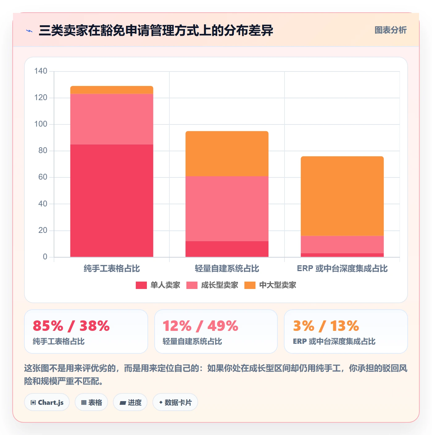 UPC码避坑指南：豁免申请环节的系统搭建要注意什么