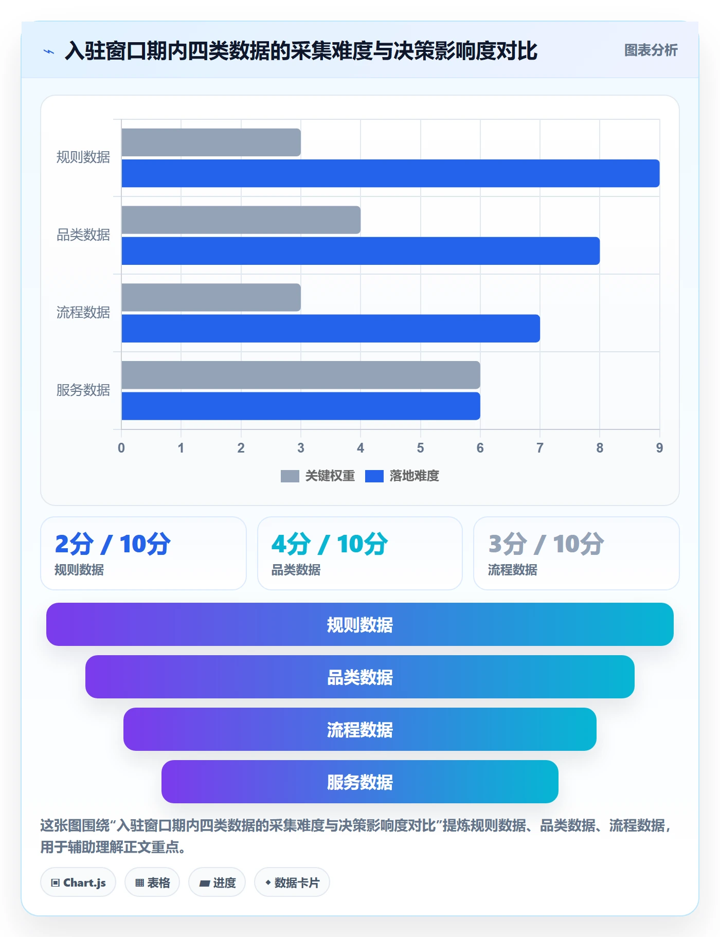 跨境电商一站式服务数据方法：用平台入驻支撑流程设计判断