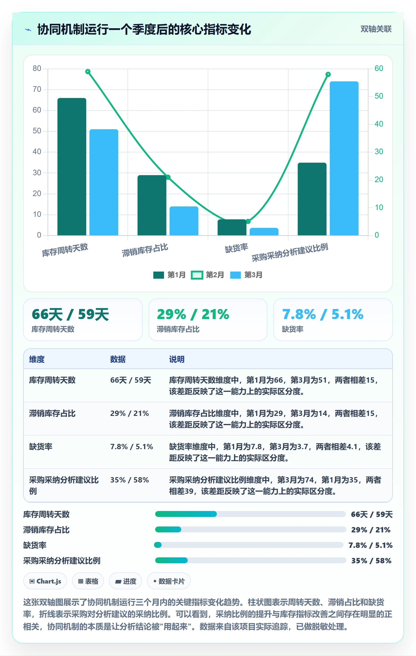 商品分析从0到1：组合优化的供应链协同与操作要点