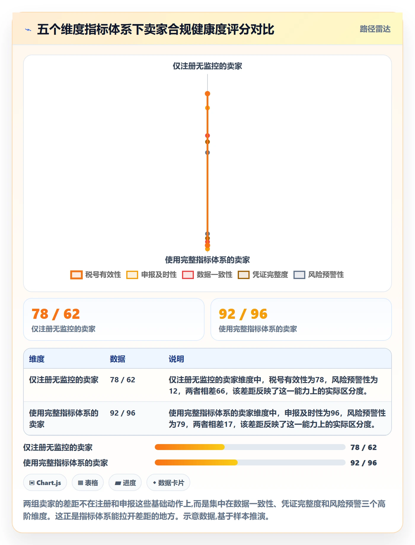 跨境电商一站式服务避坑指南：税务合规环节的指标体系要注意什么