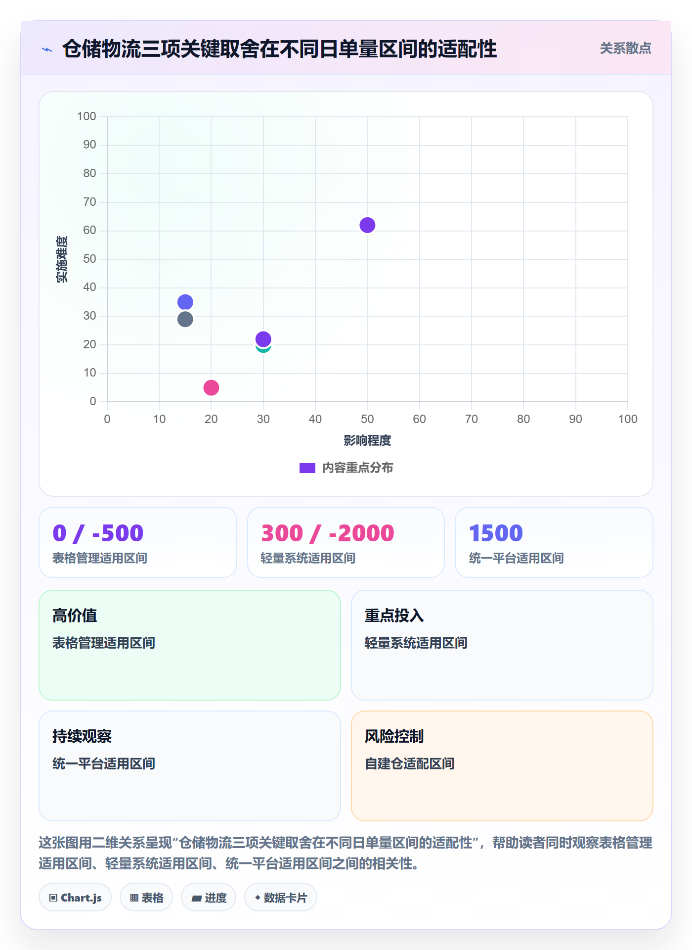 跨境电商一站式服务管理模板：围绕仓储物流开展日常管理