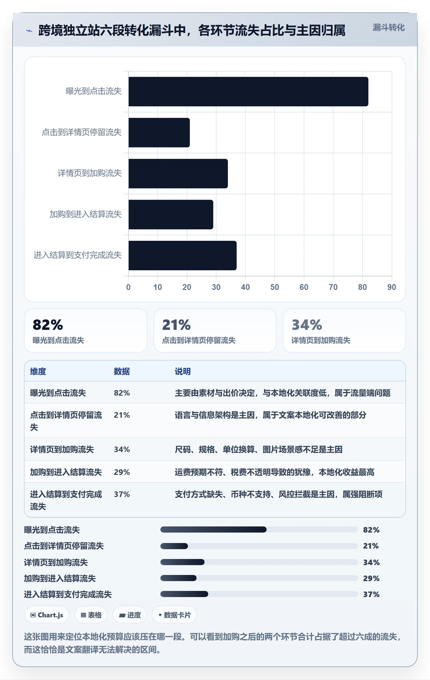 跨境电商运营工作指南：用本地化运营解决转化优化问题
