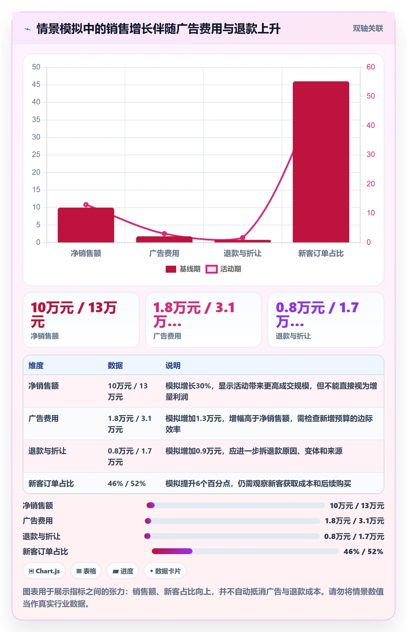 跨境电商落地清单：品牌增长相关的精细化运营事项