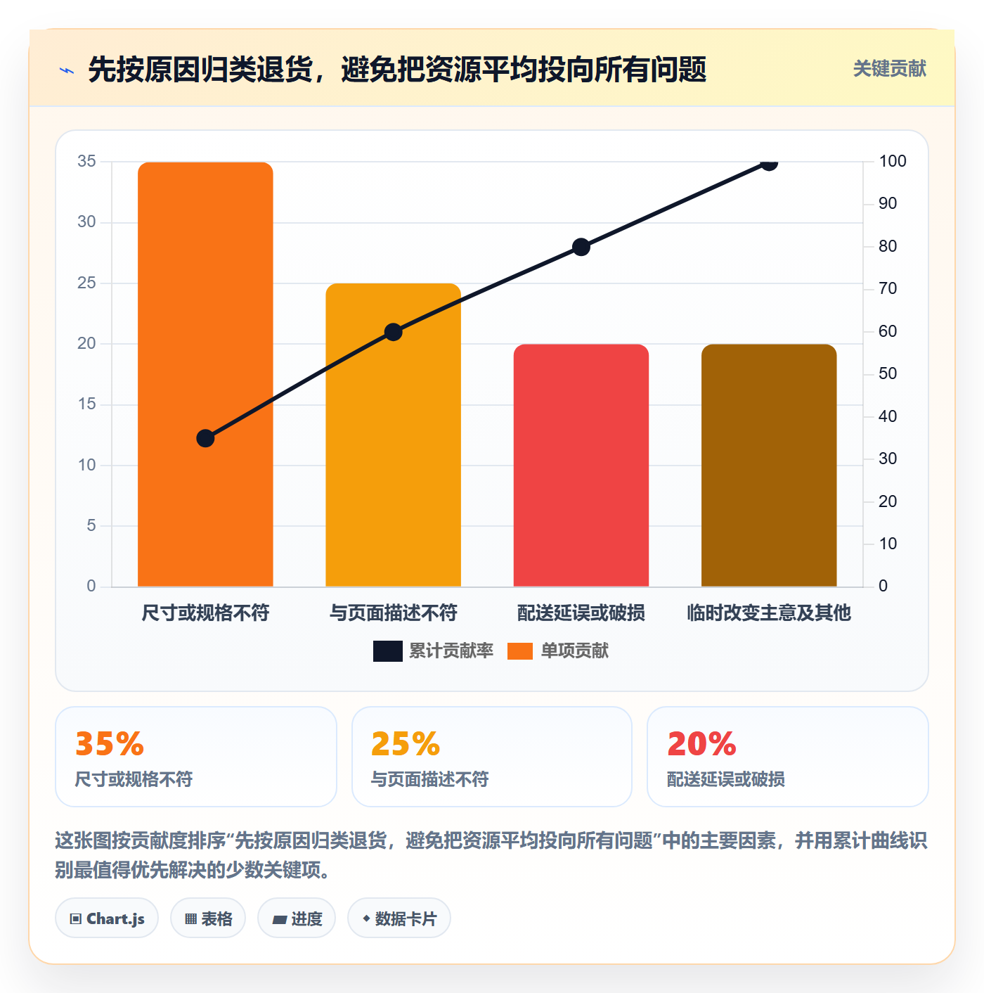 跨境电商执行标准：本地化运营环节如何体现中小商家