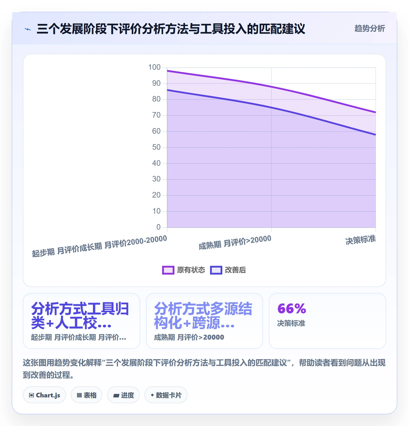 商品分析管理模板：围绕用户评价开展常见误区