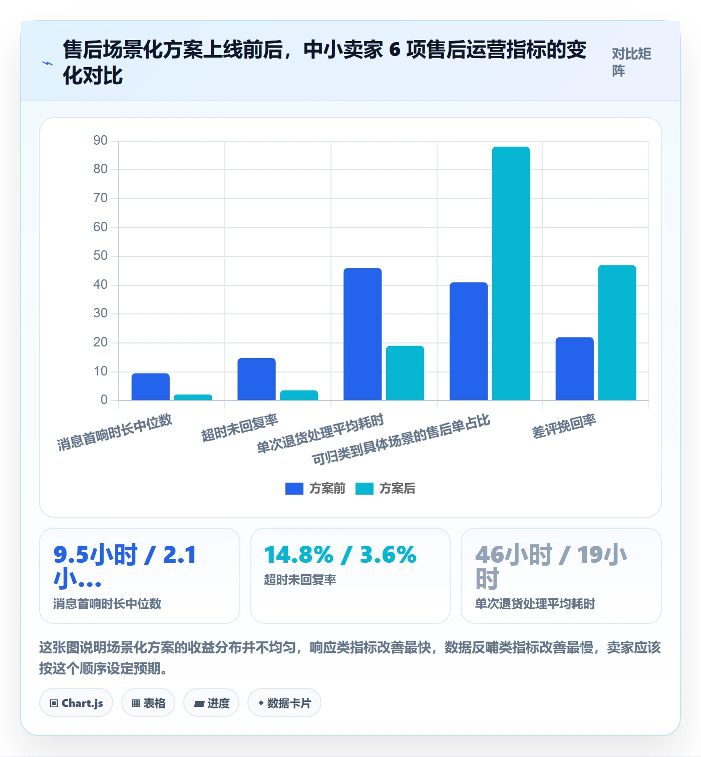 跨境电商一站式服务方案设计：售后服务场景的中小商家怎么做