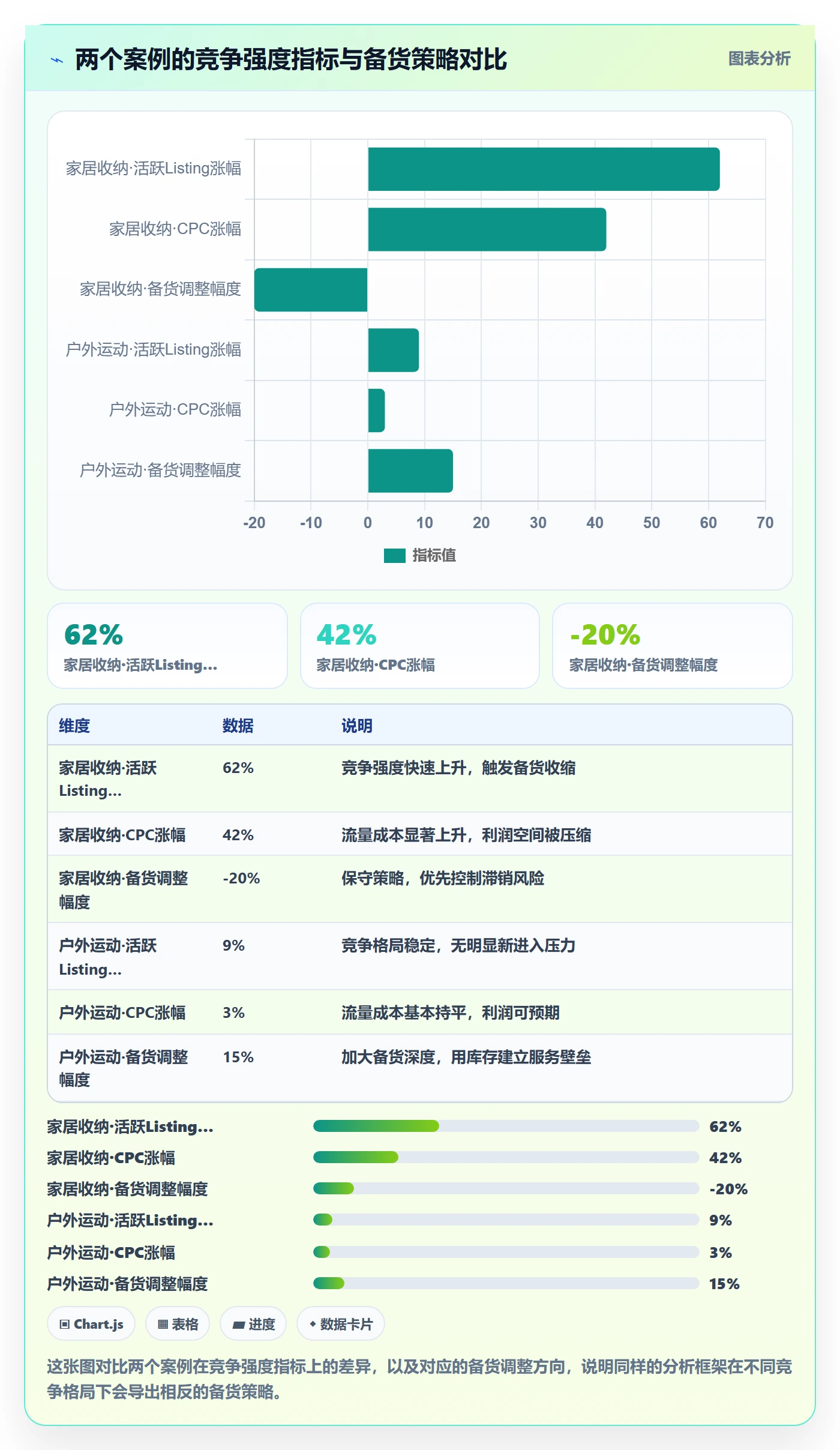 商品分析改造重点：从竞争强度推进海外仓管理