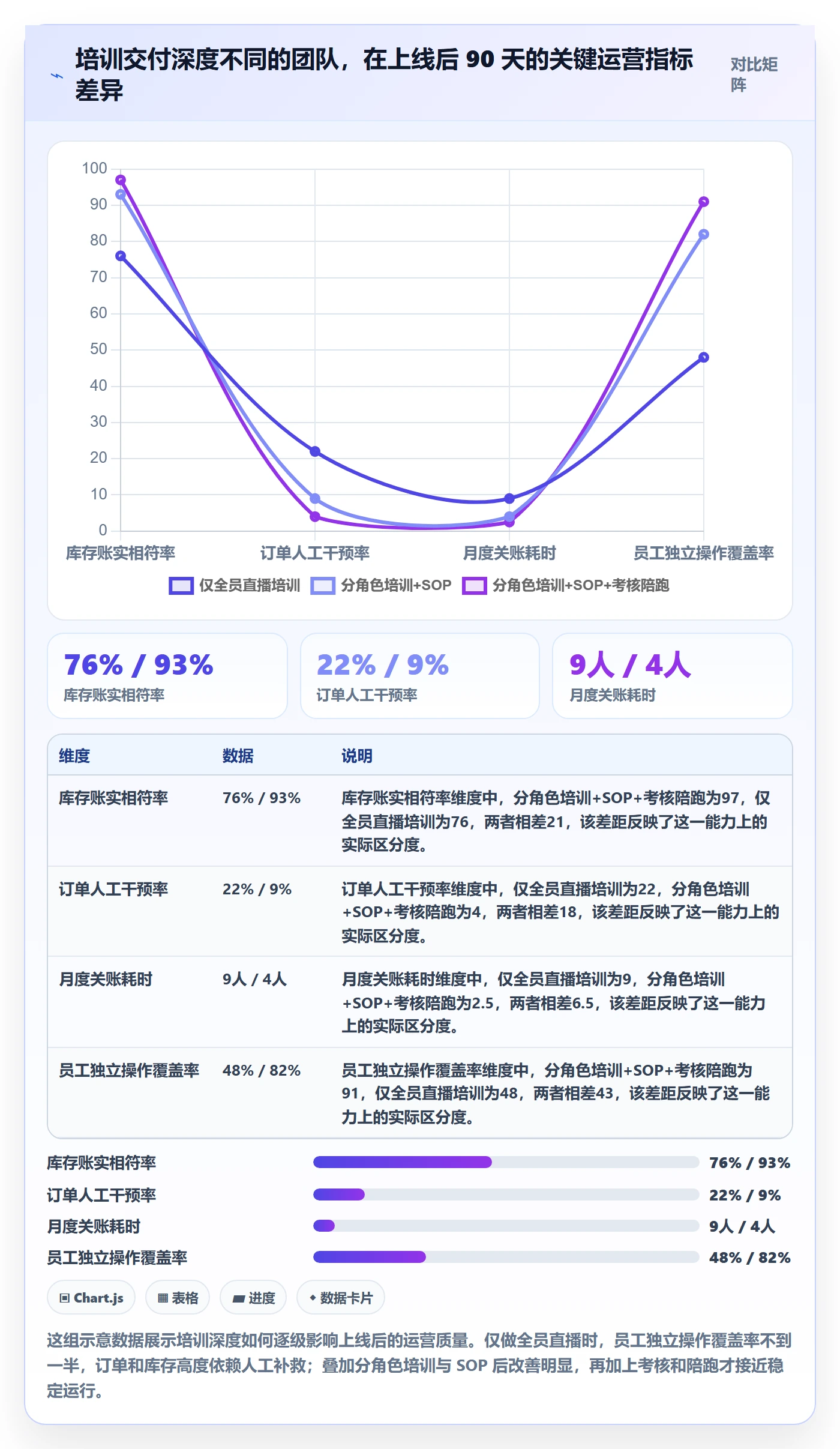 erp跨境电商怎么选？系统实施相关的团队培训判断标准