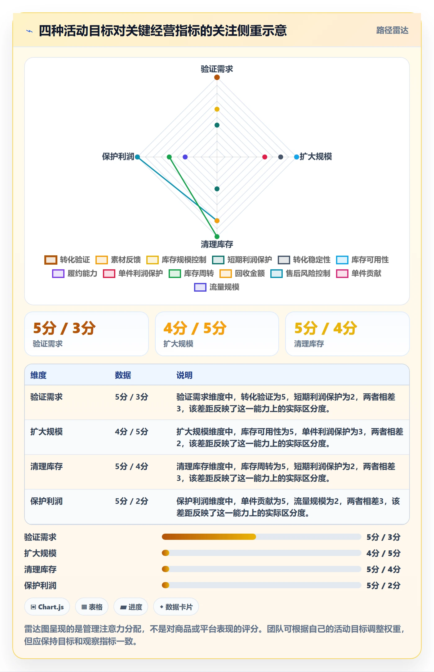 temu升级方案：用案例拆解改善活动流量