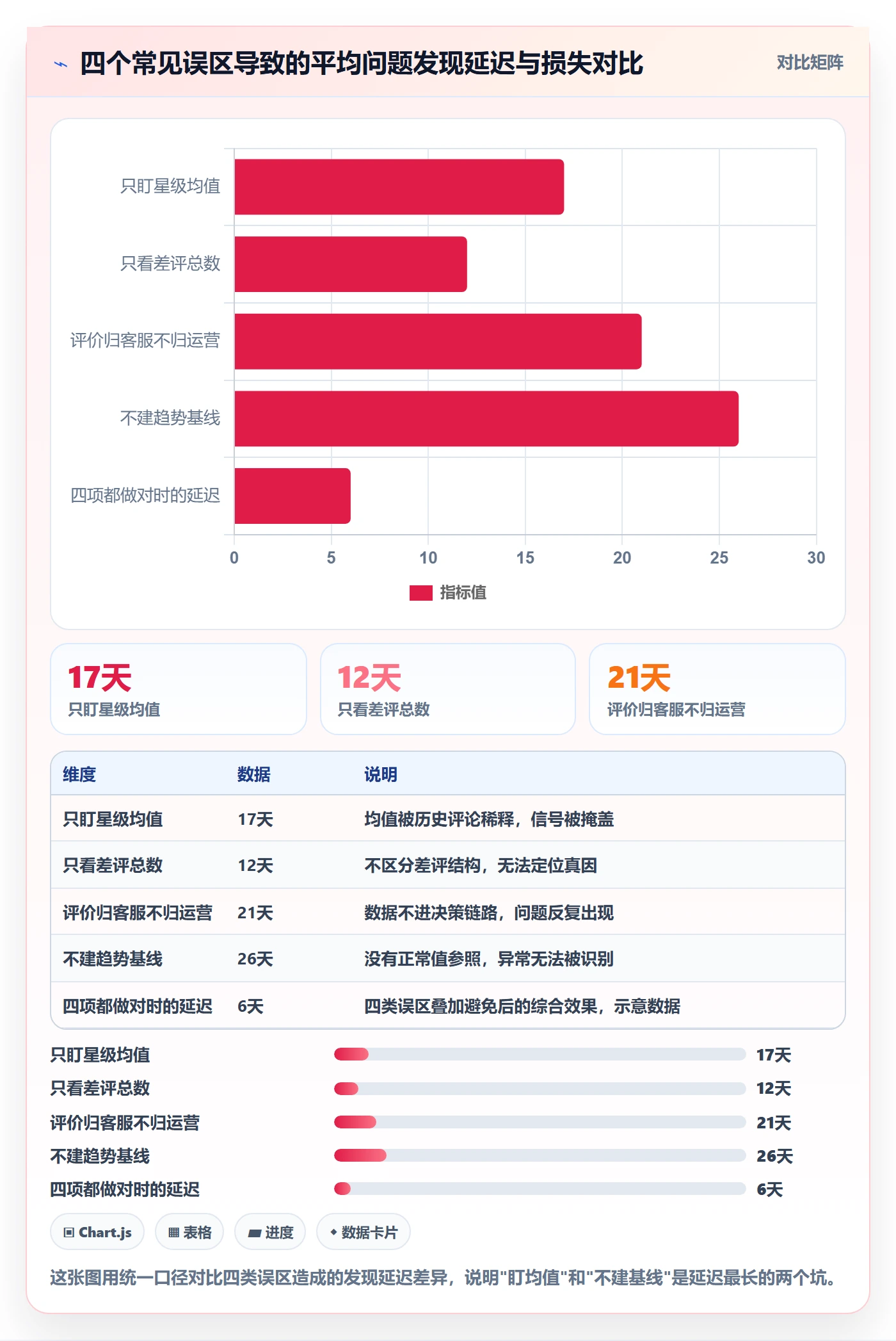亚马逊软件运营框架：把评价管理纳入趋势观察