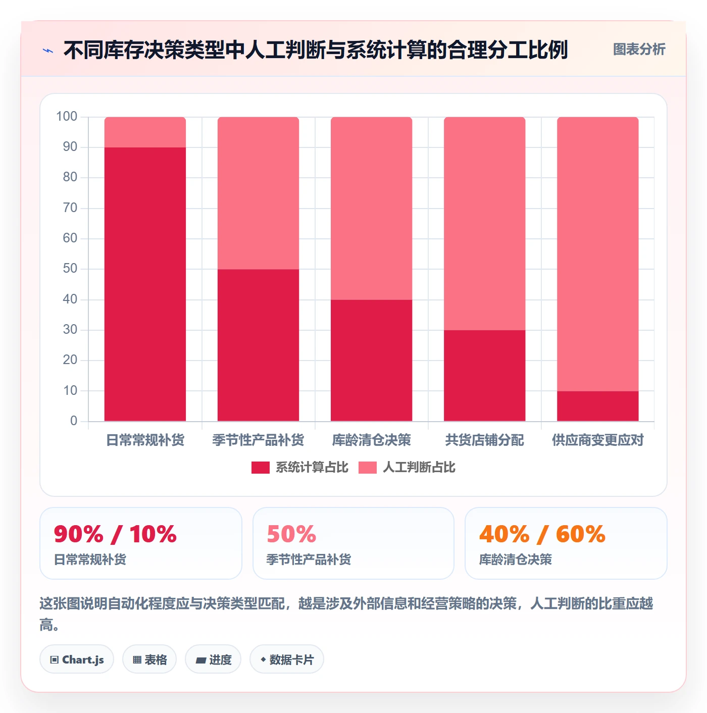 亚马逊软件怎么用？库存管理场景下的多店经营拆解