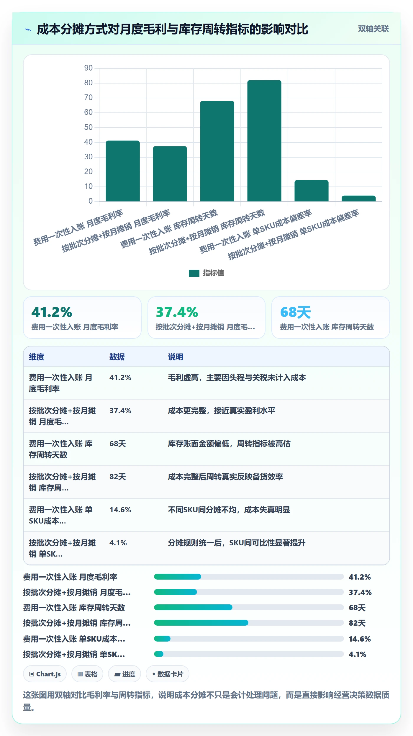 erp跨境电商管理要点:财务核算的税务筹划如何设计
