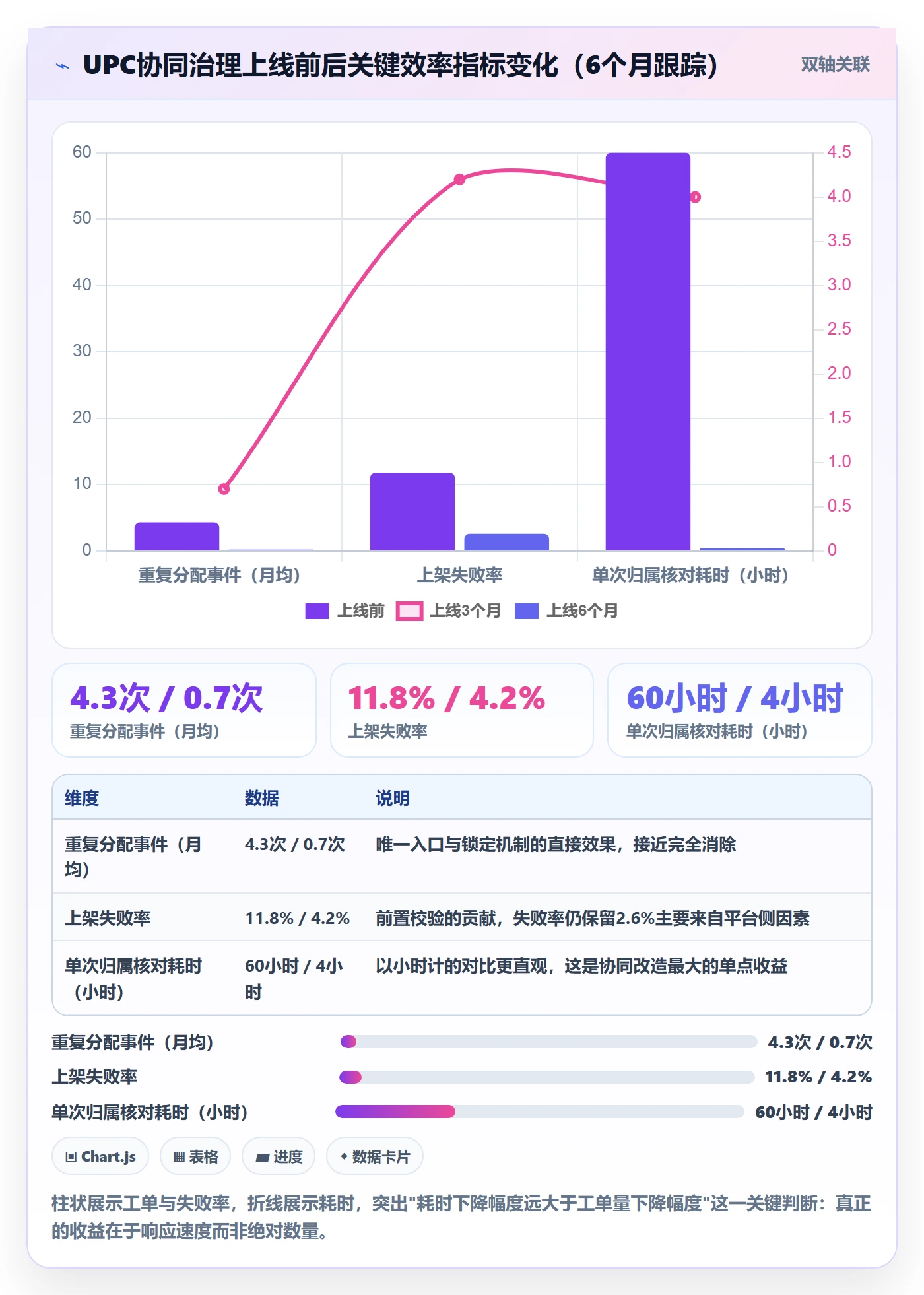 UPC码怎么优化？先从商品绑定的团队协同入手