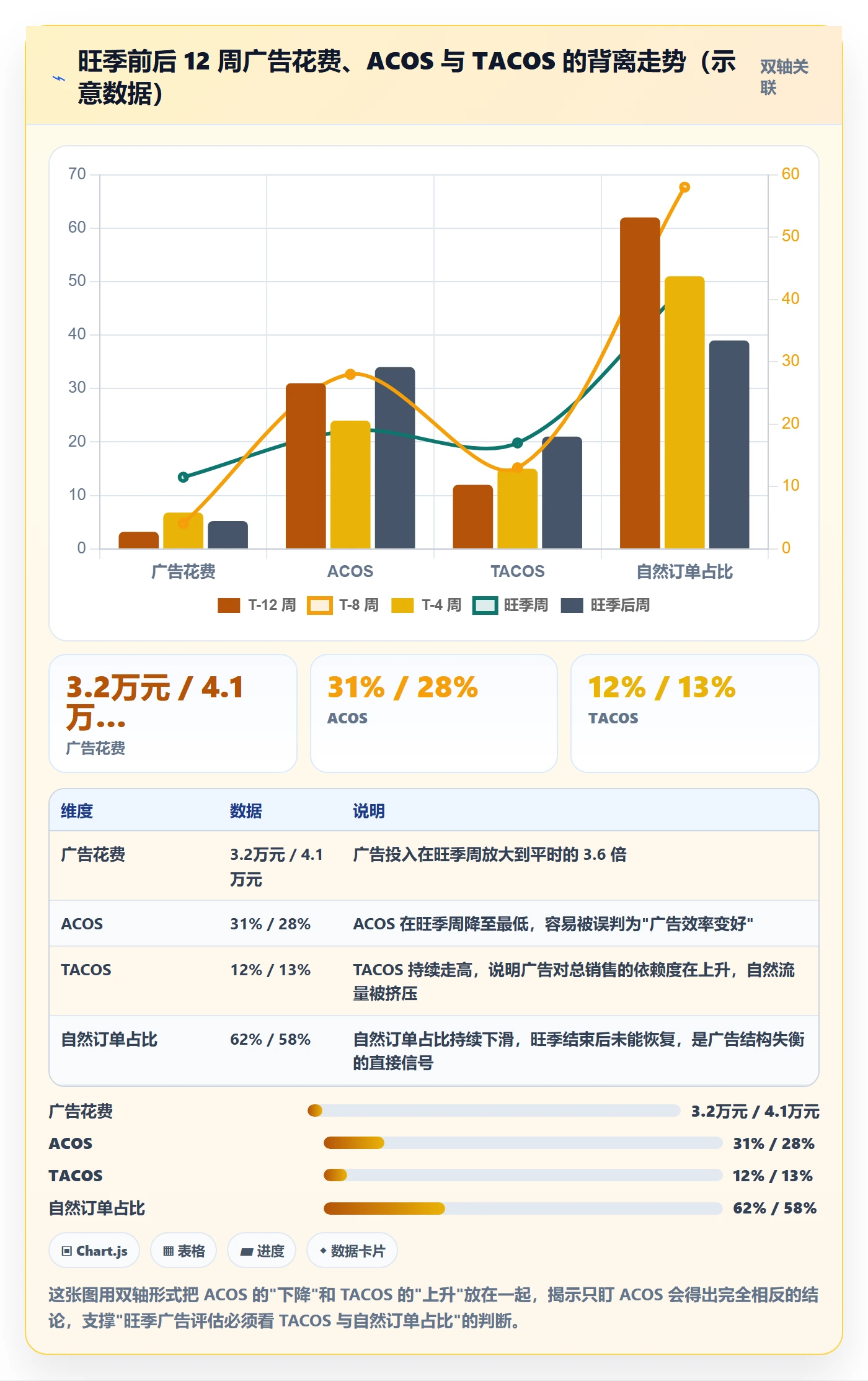 亚马逊软件怎么优化?先从数据报表的旺季准备入手