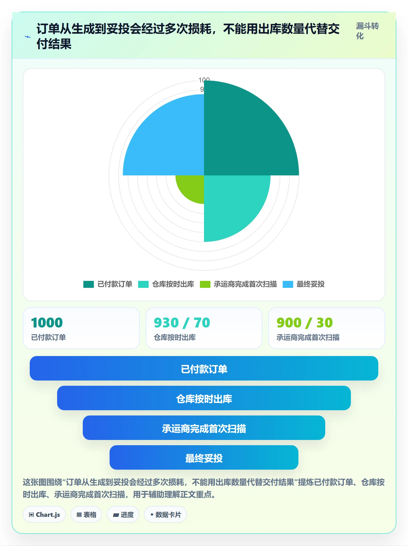 temu避坑指南:履约物流环节的本地化运营要注意什么