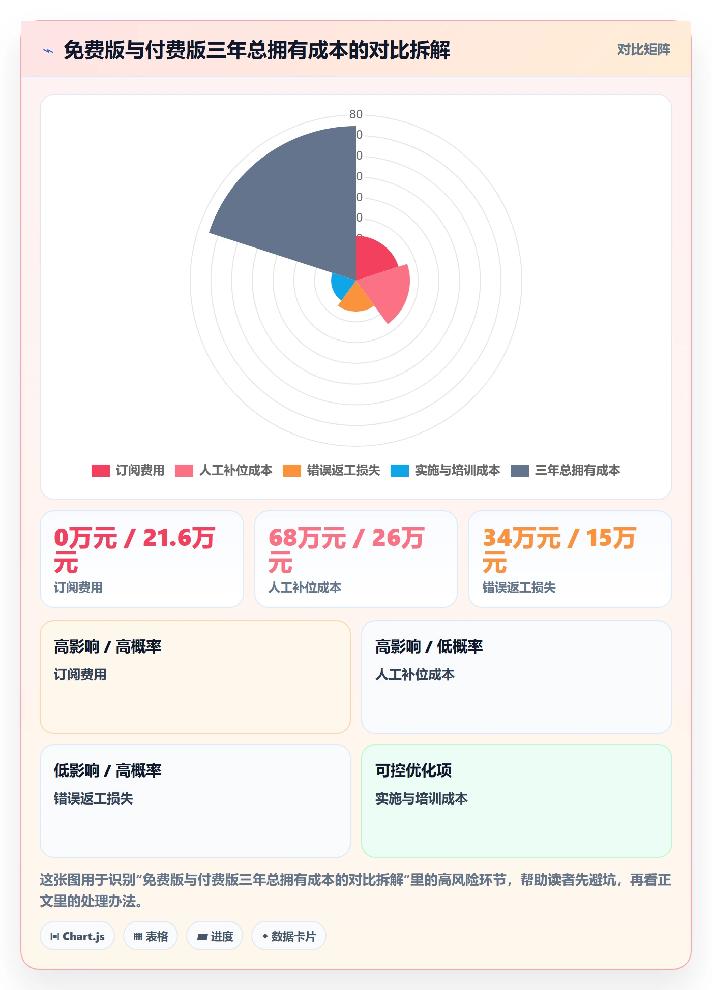 erp跨境电商实践指南：多平台刊登的成本控制怎样更有效