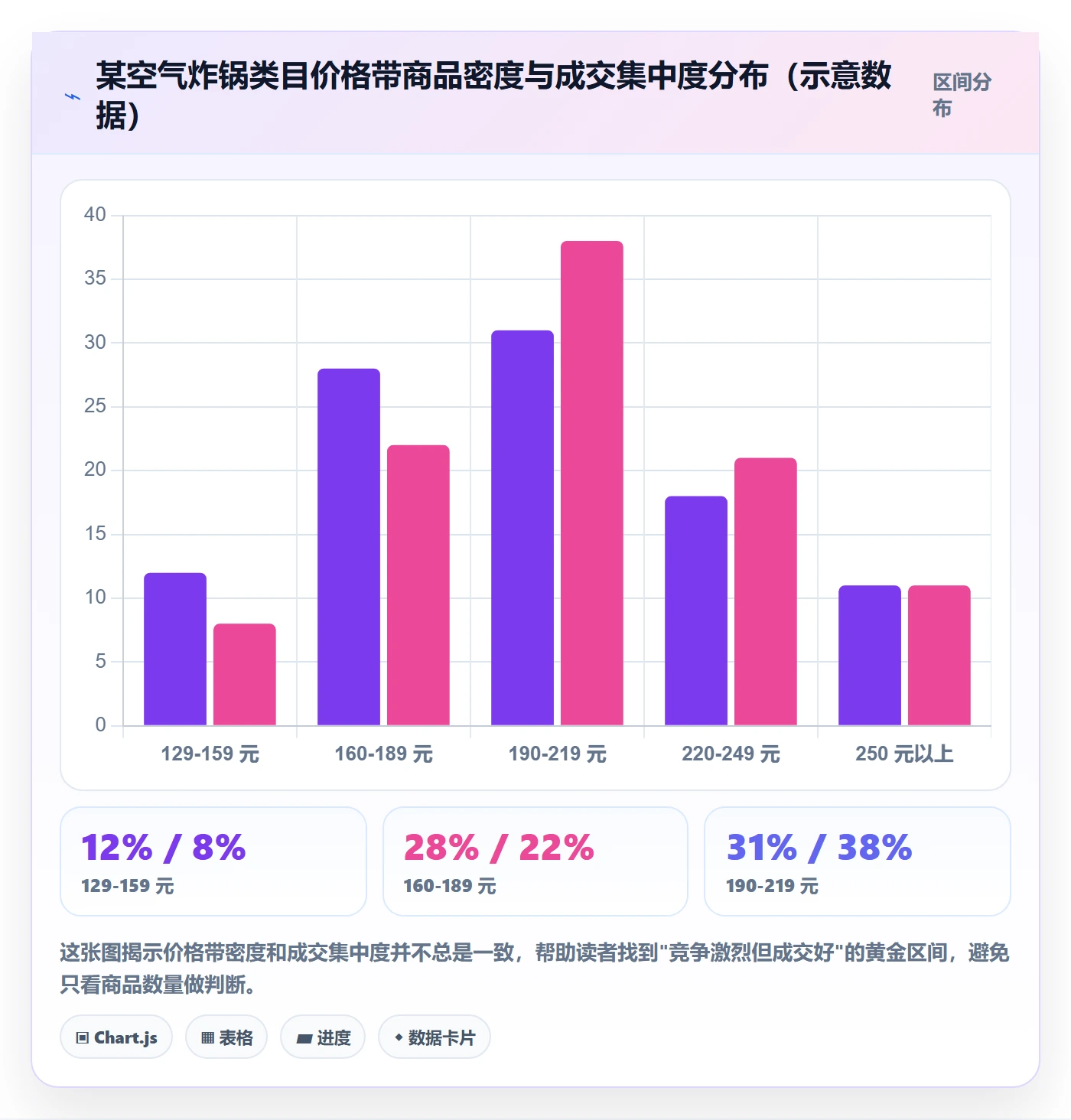 商品分析配置指南：竞争强度需要哪些定价策略设置