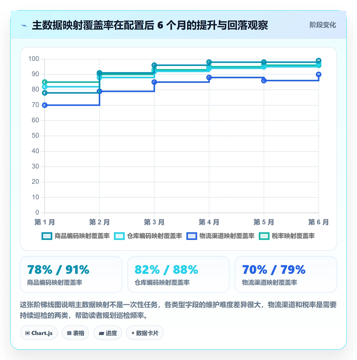 erp跨境电商配置指南：订单同步需要哪些标准化管理设置