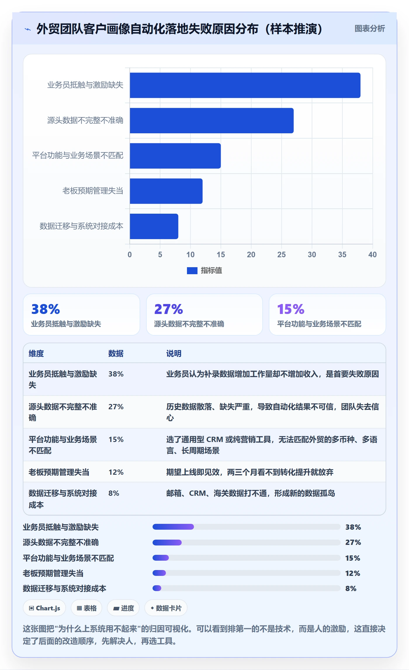 外贸数据分析平台工作指南：用自动化方案解决客户画像问题