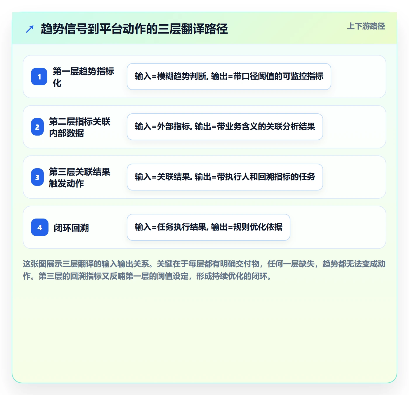 外贸数据分析平台规划方法：市场趋势与进阶玩法如何衔接