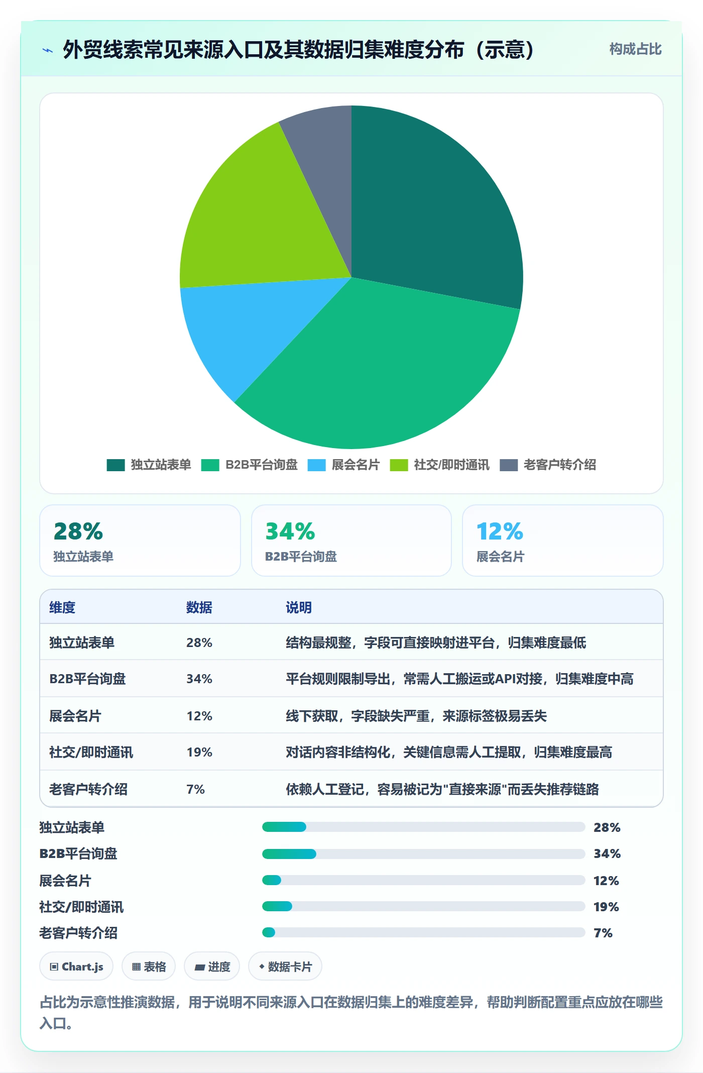 外贸数据分析平台配置指南：销售线索需要哪些数据复盘设置