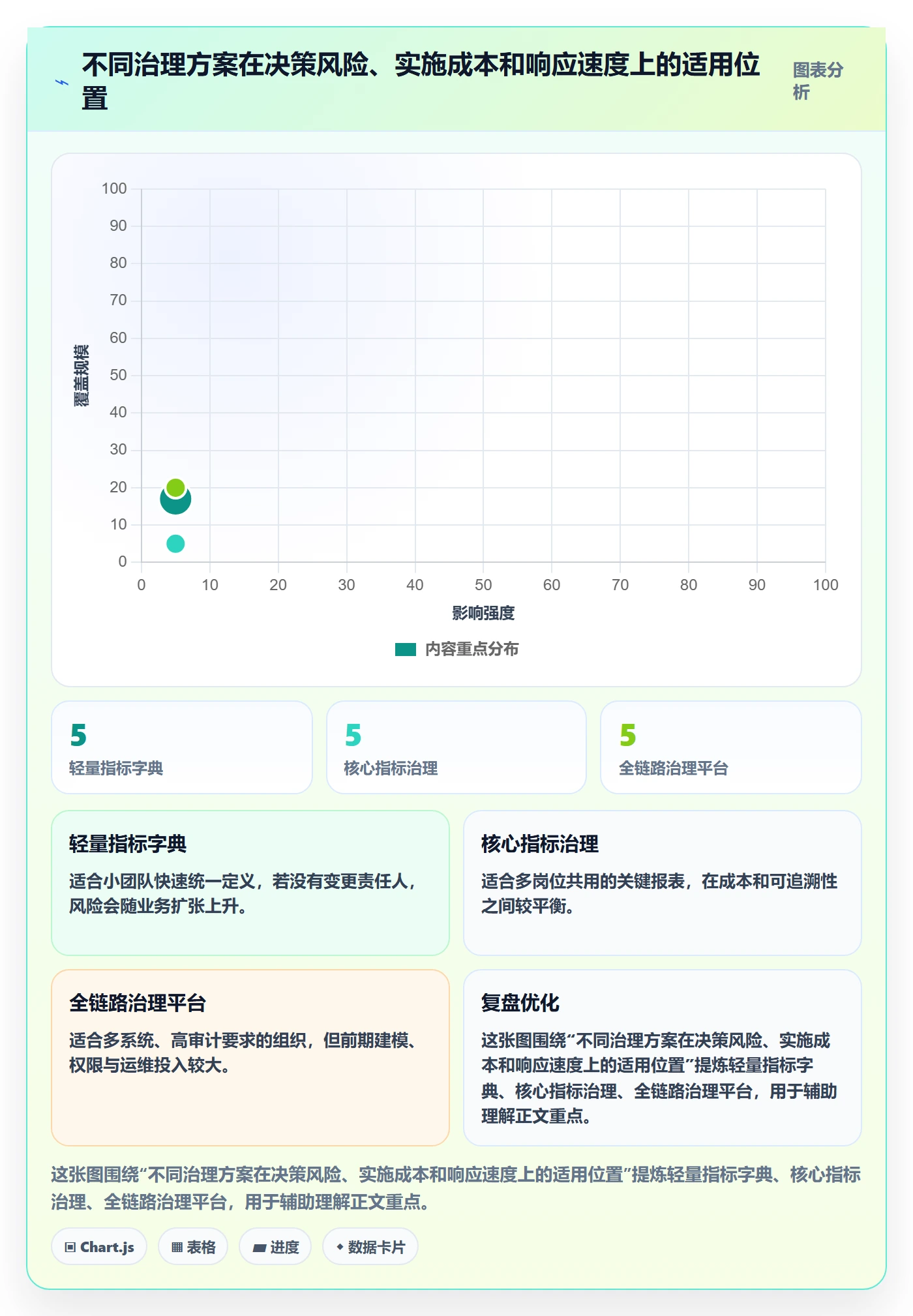 电商数据查询网站场景解析：数据口径中的标准化管理怎么处理