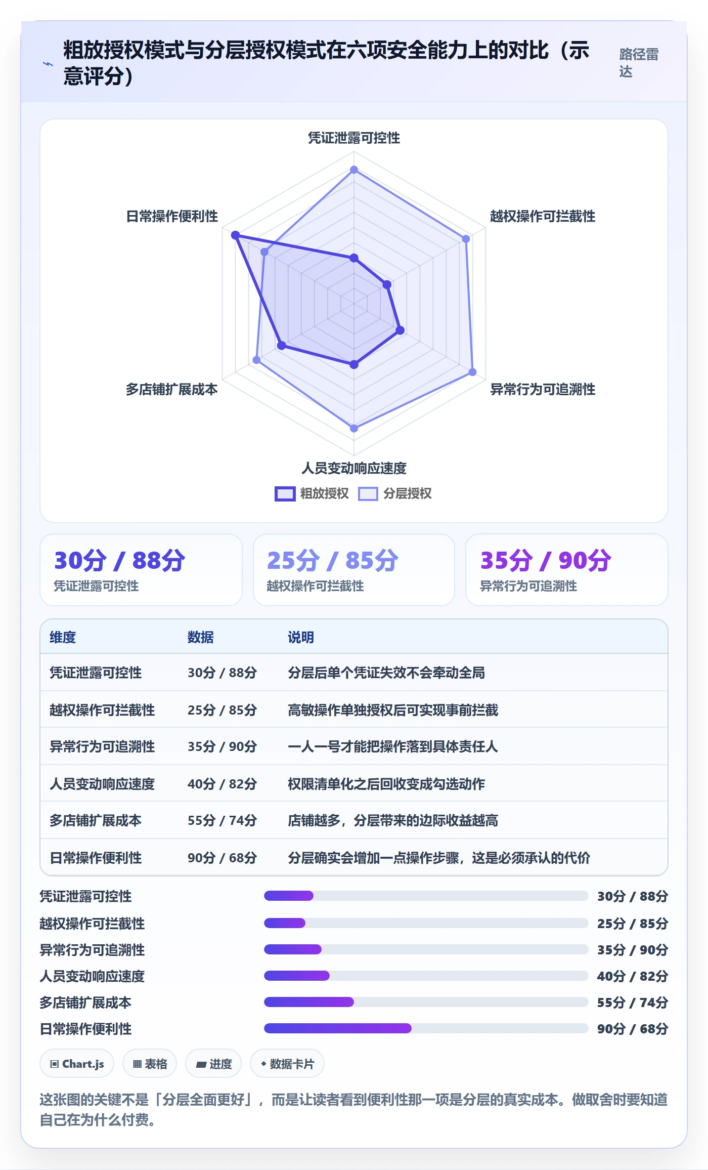 erp跨境电商怎么用？订单同步场景下的账号安全拆解