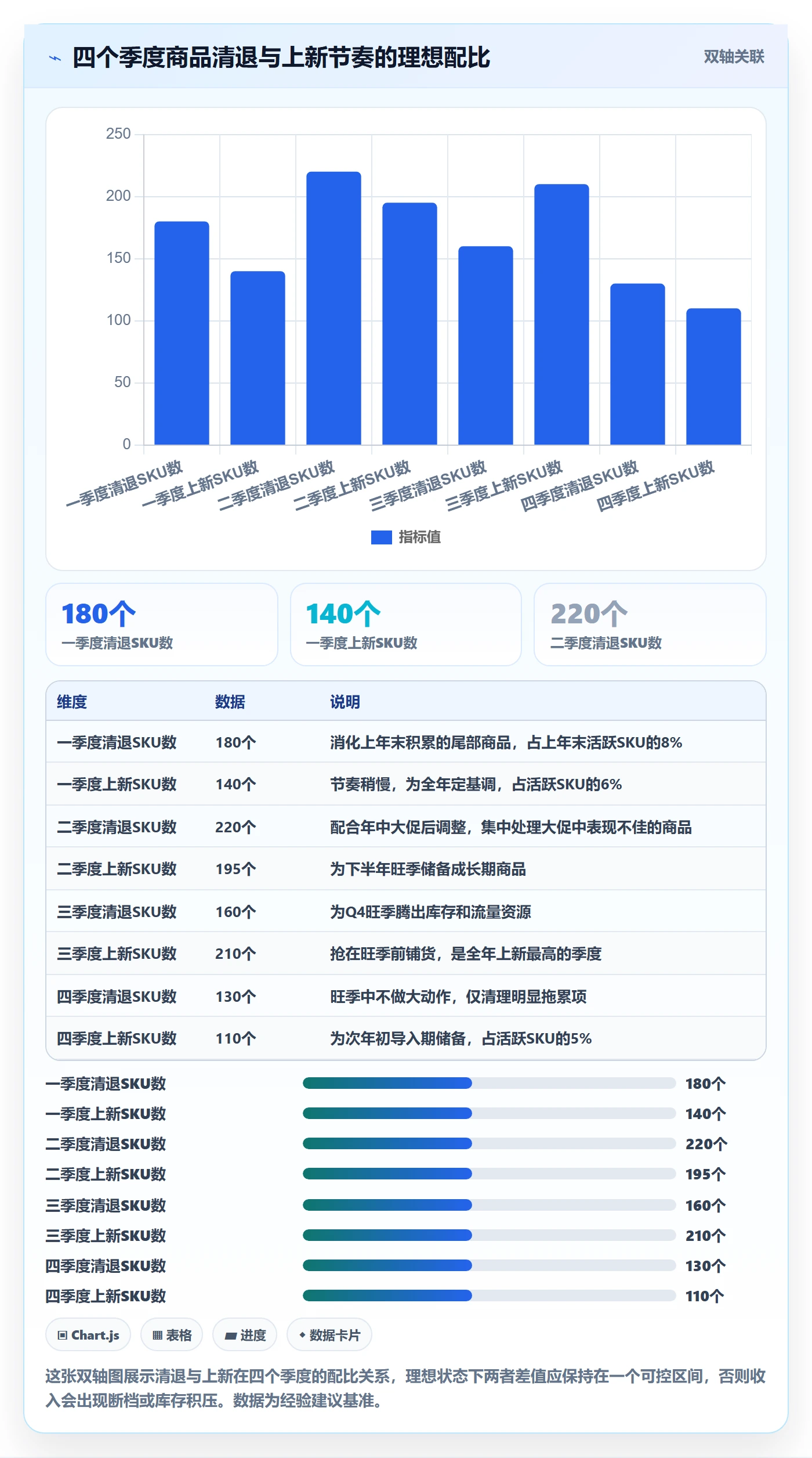 商品分析进阶课：围绕组合优化完善年度规划