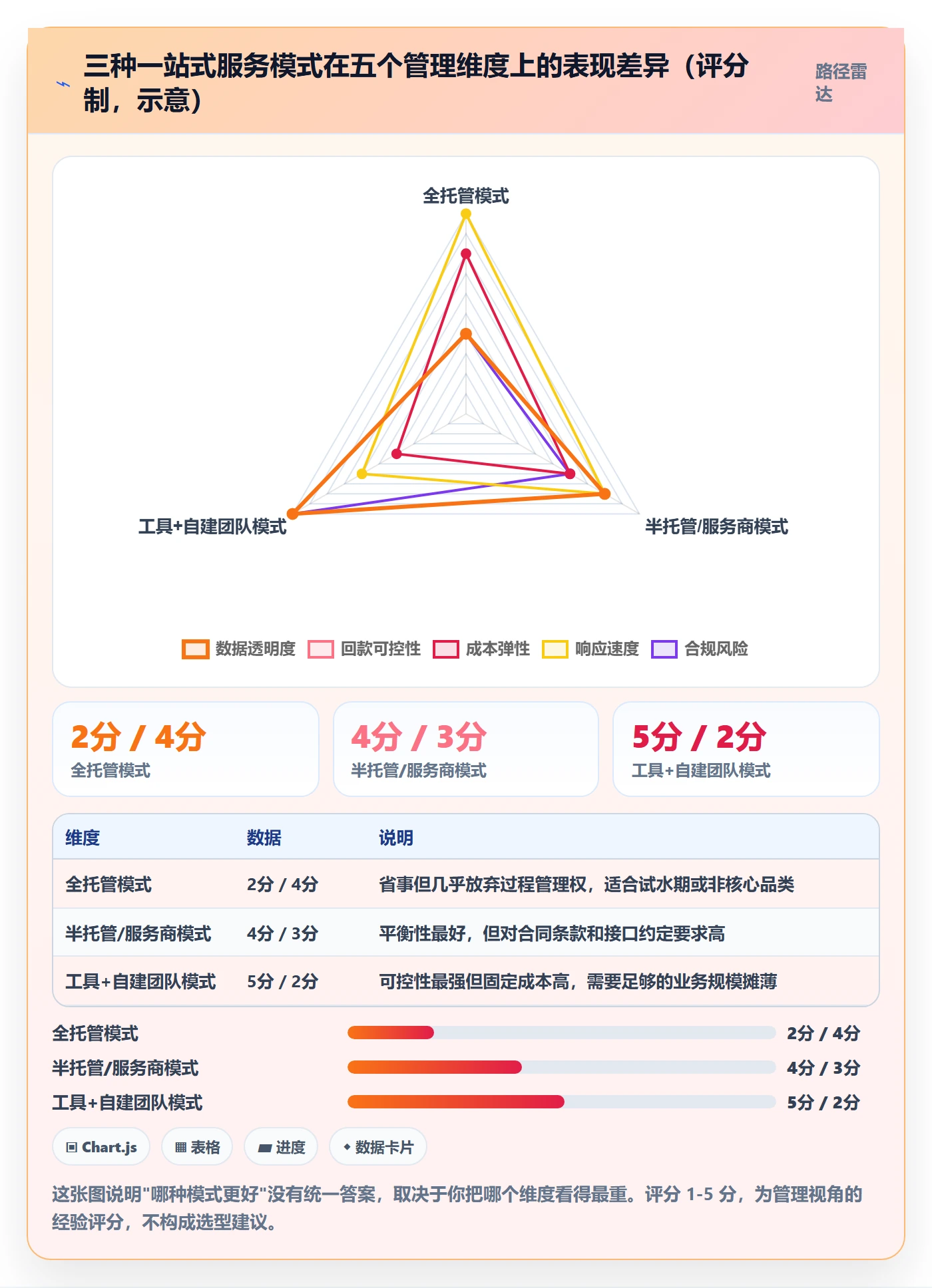 跨境电商一站式服务怎么管？以选品采购为核心的回款管理方案