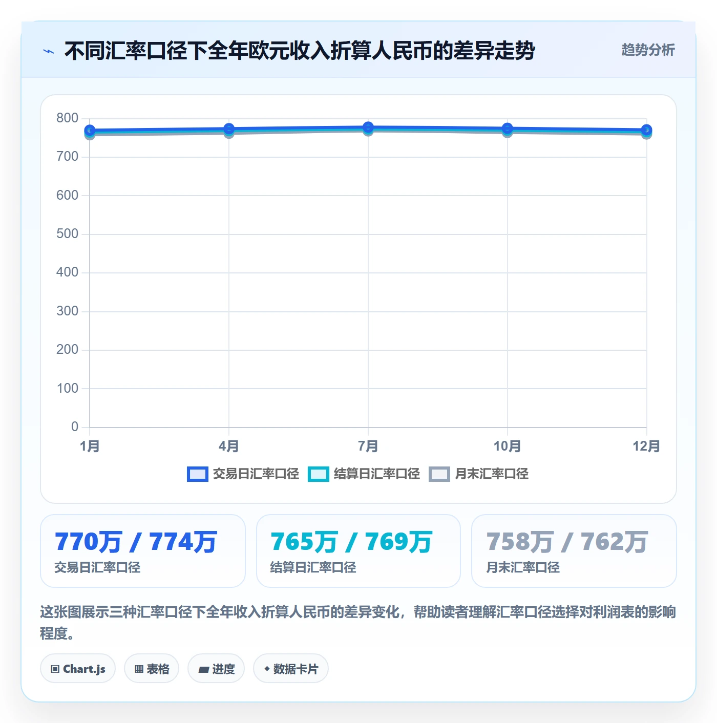 erp跨境电商避坑指南:财务核算环节的问题清单要注意什么