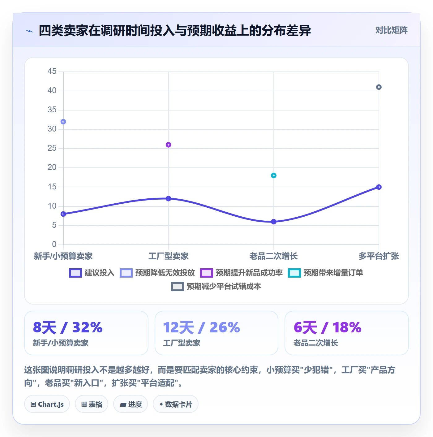 跨境电商运营怎么优化？先从流量获取的市场调研入手