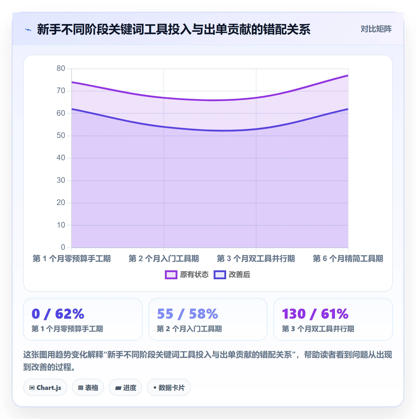 亚马逊软件新手避坑：关键词工具从哪里开始