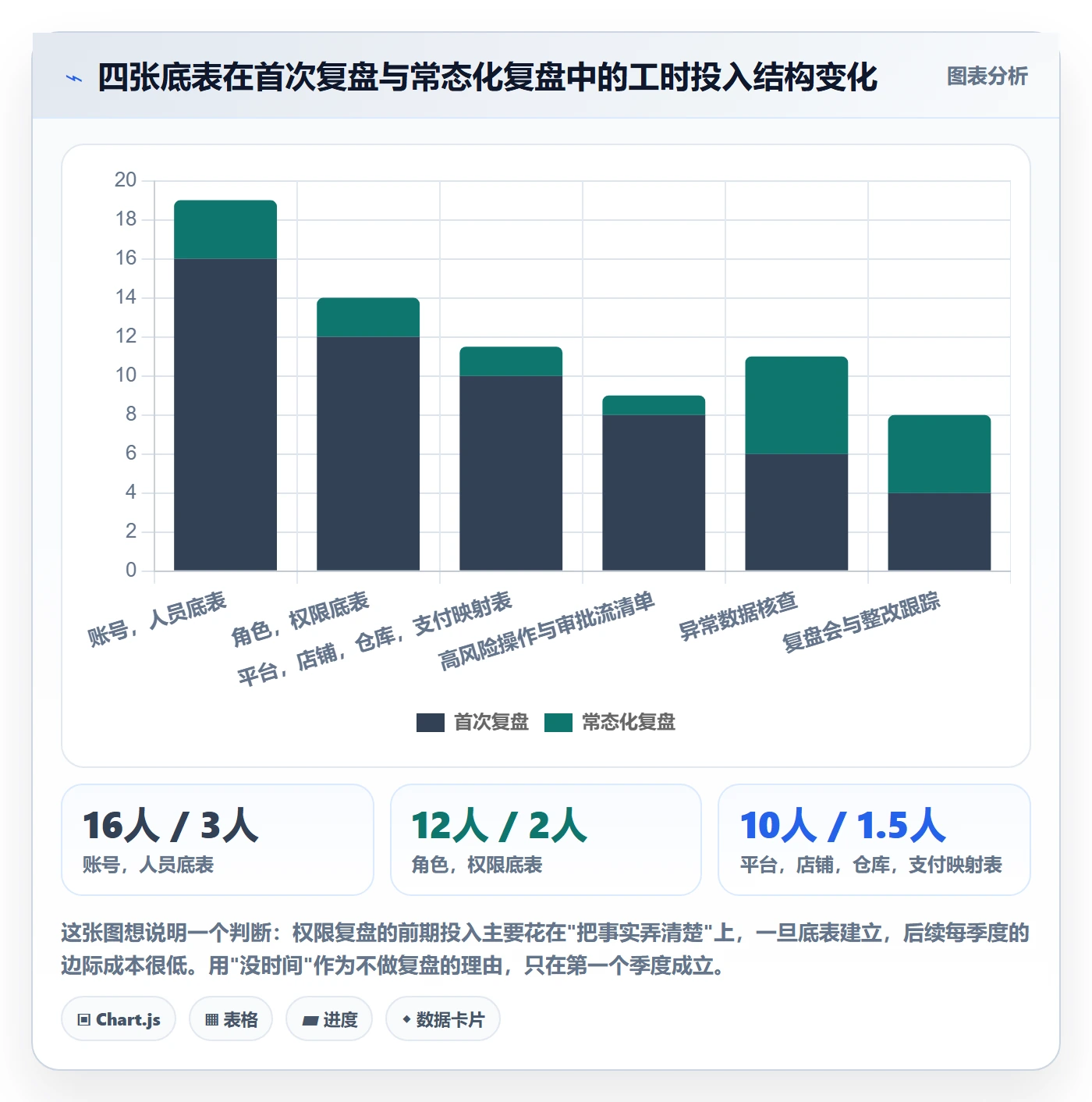 erp跨境电商怎么管?以权限管理为核心的季度复盘方案