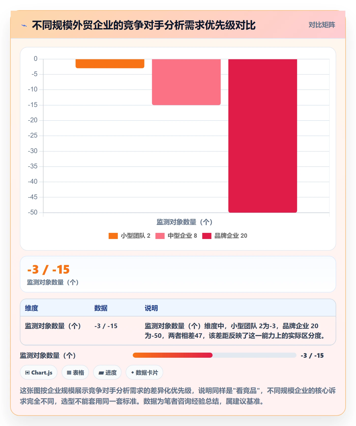 外贸数据分析平台选择标准：竞争对手维度如何评估落地案例
