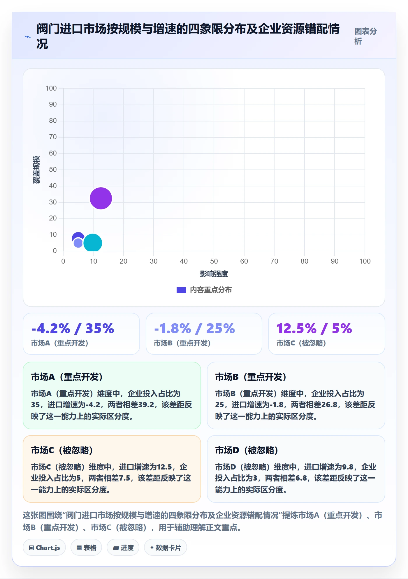 外贸数据分析平台实施路径：海关数据如何完成进阶玩法