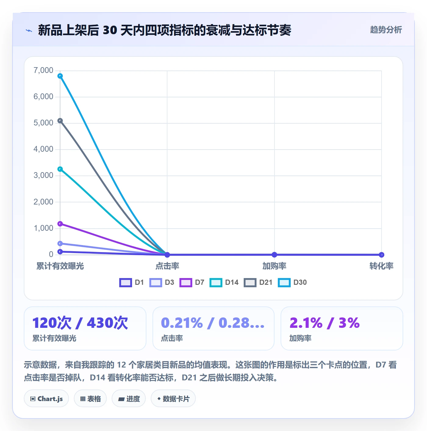 跨境电商运营优化清单：选品上新与精细化运营的关键动作