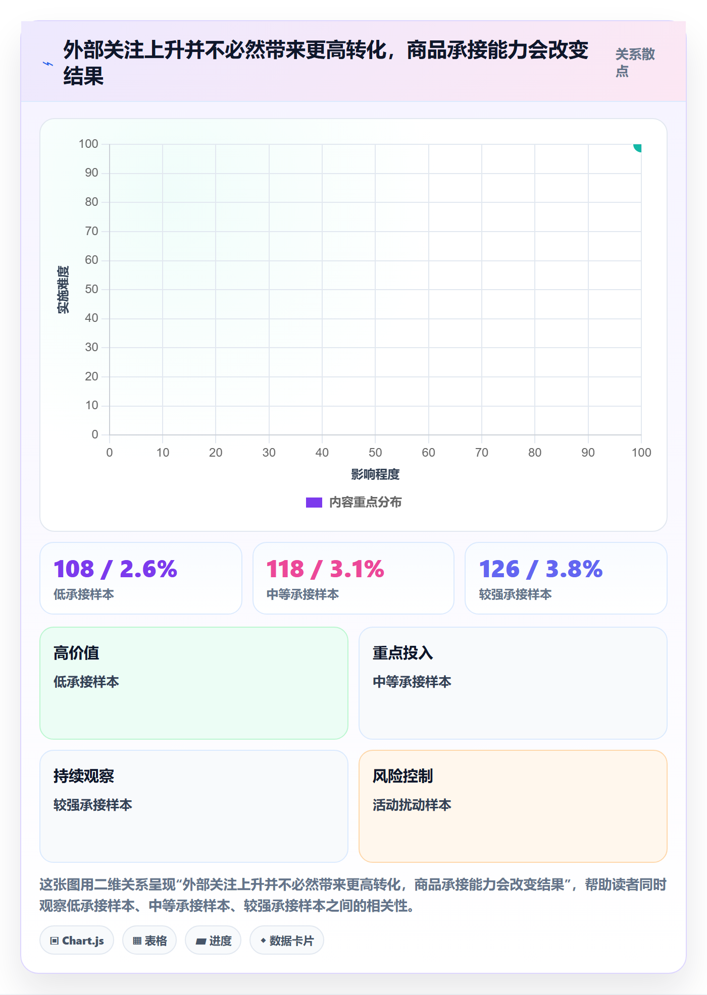 电商数据查询网站怎么管？以行业趋势为核心的新手避坑方案