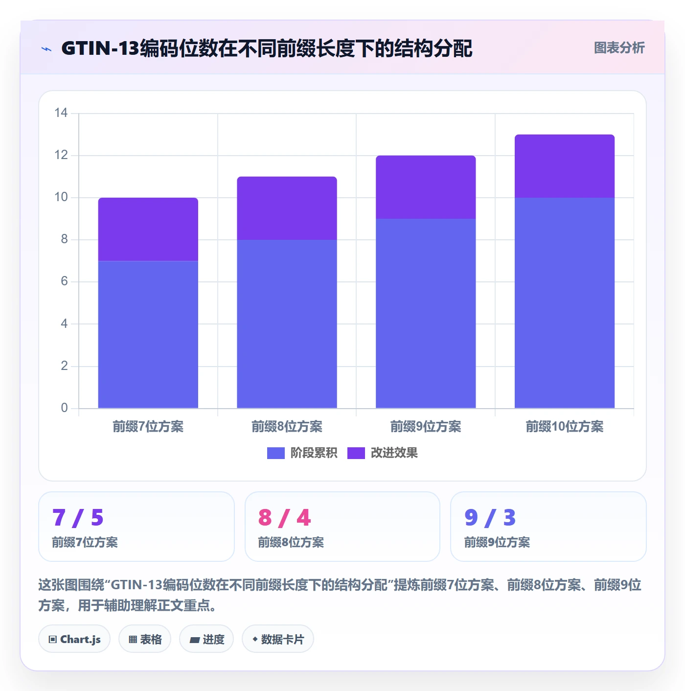 UPC码升级方案：用入门指南改善GS1注册