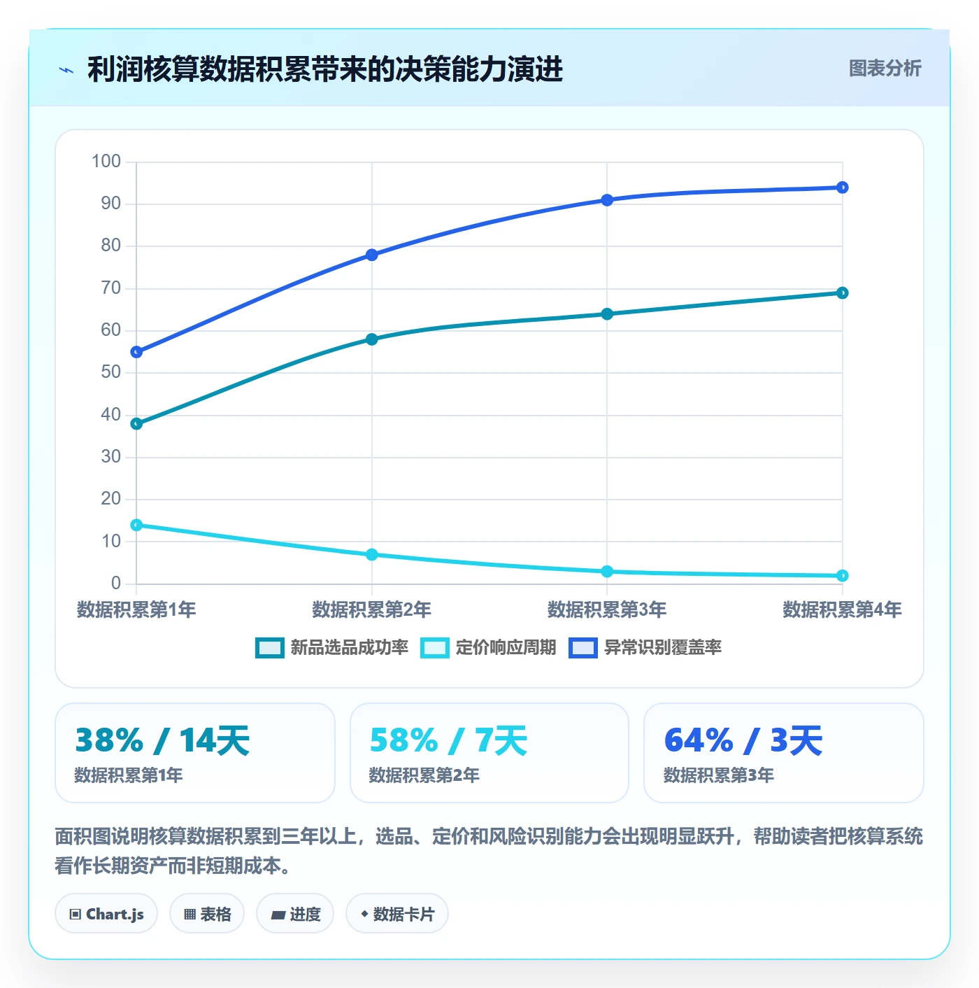 亚马逊软件应用思路：围绕利润核算拆解案例拆解