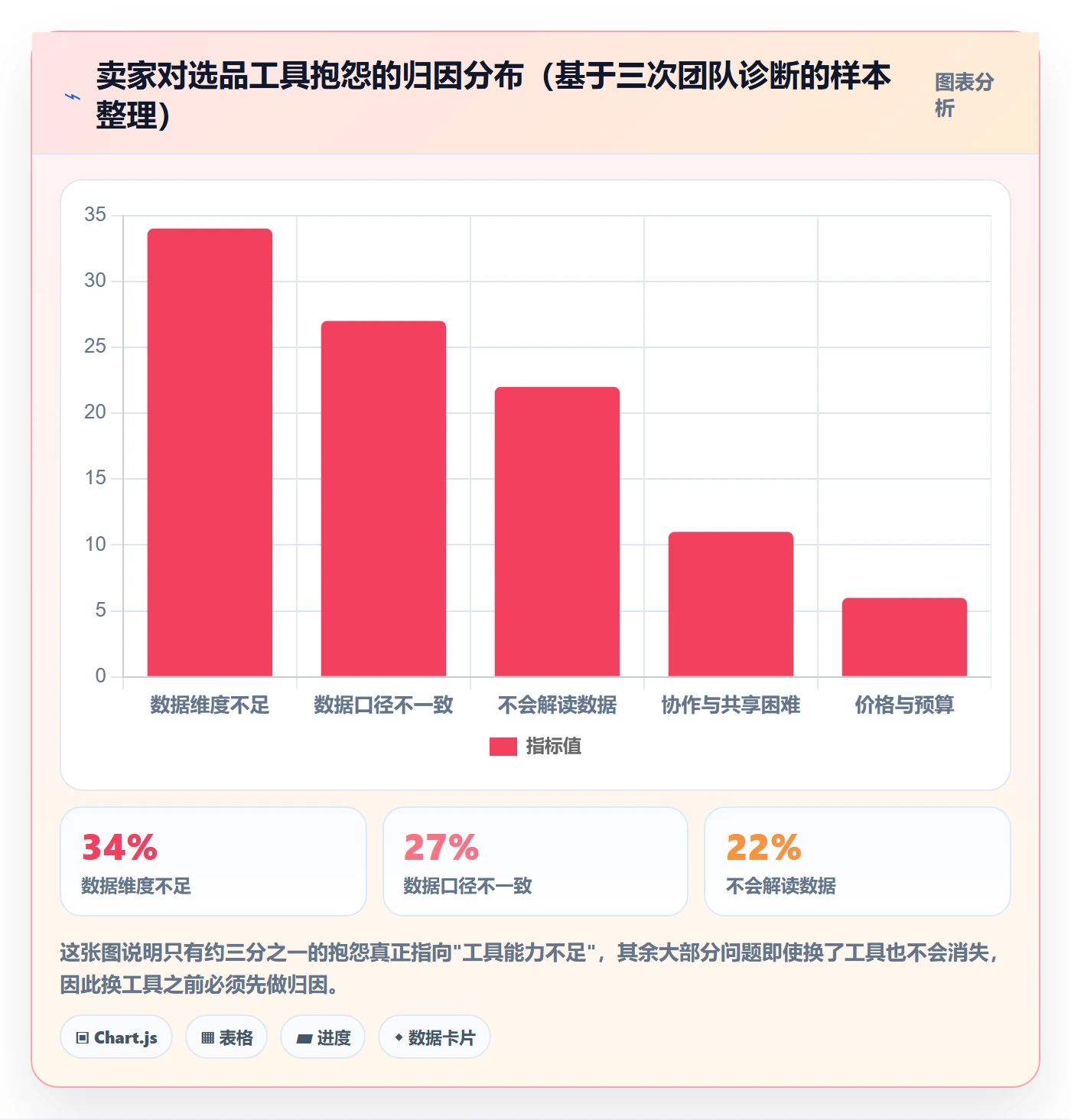 亚马逊软件问题清单：选品工具从哪里开始