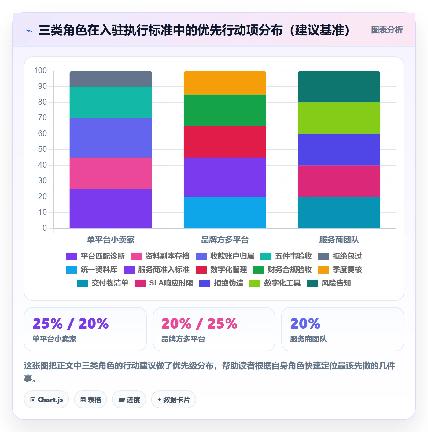 跨境电商一站式服务执行标准：平台入驻环节如何体现实操教程