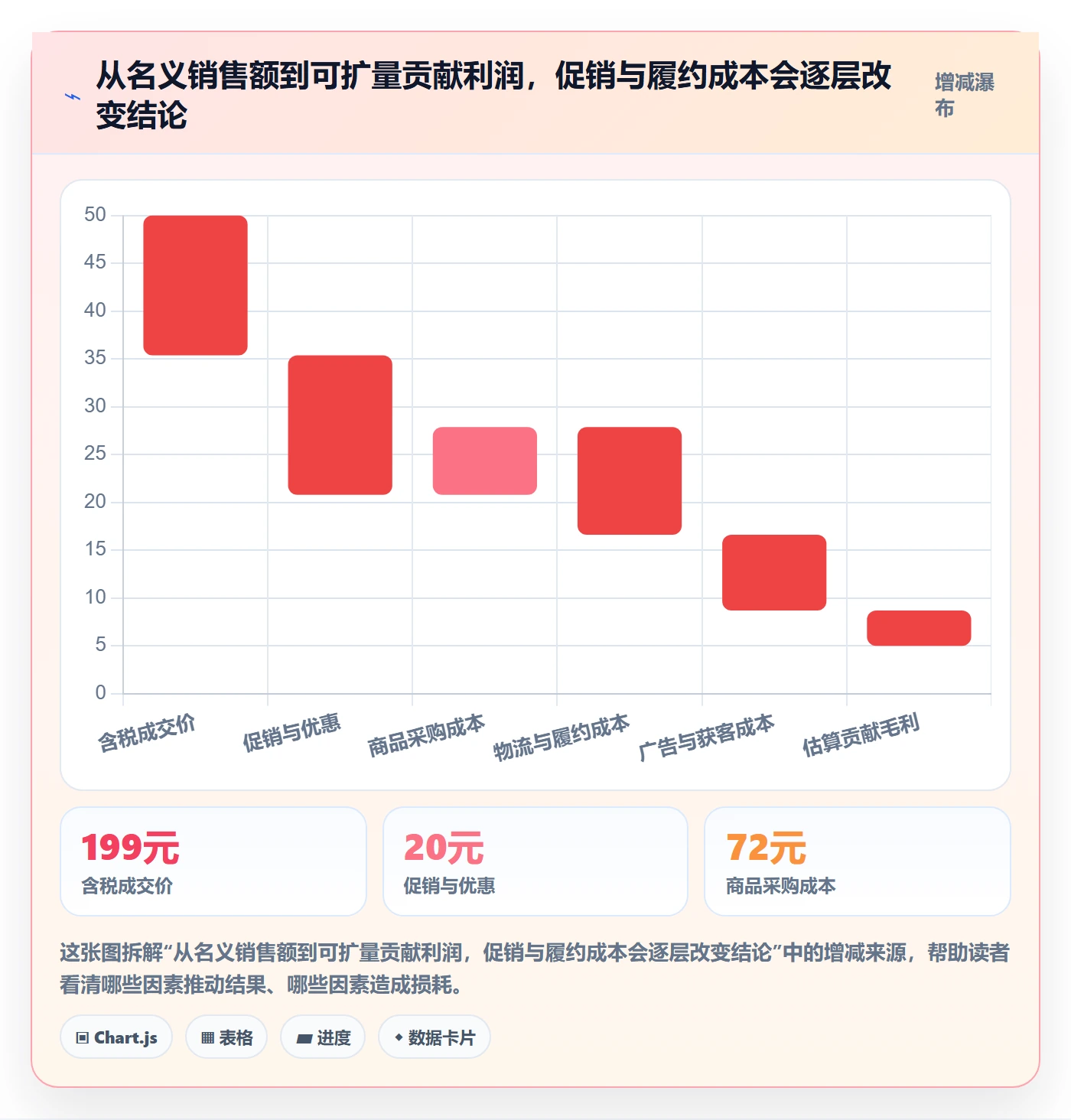 电商数据查询网站实战复盘：从行业趋势验证风险排查效果