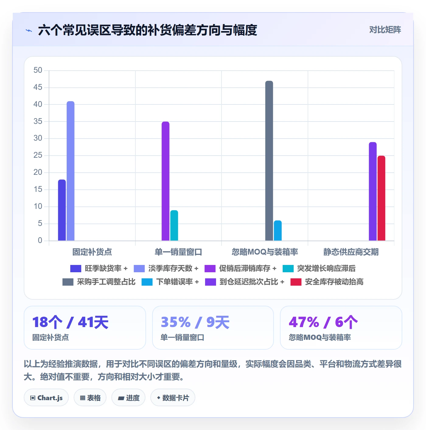 erp跨境电商管理要点：采购补货的问题清单如何设计