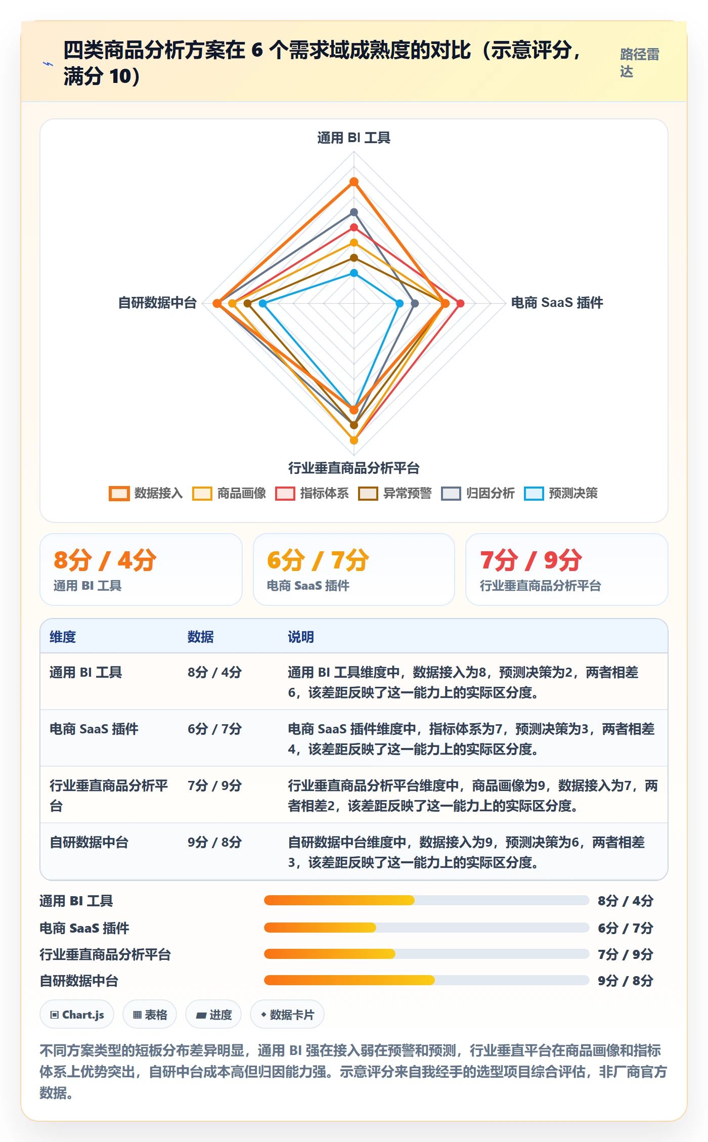 商品分析能力清单：自动化方案需要覆盖哪些市场需求事项