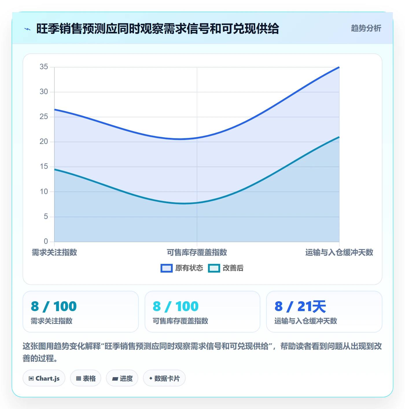 temu进阶课：围绕选品定价完善旺季准备